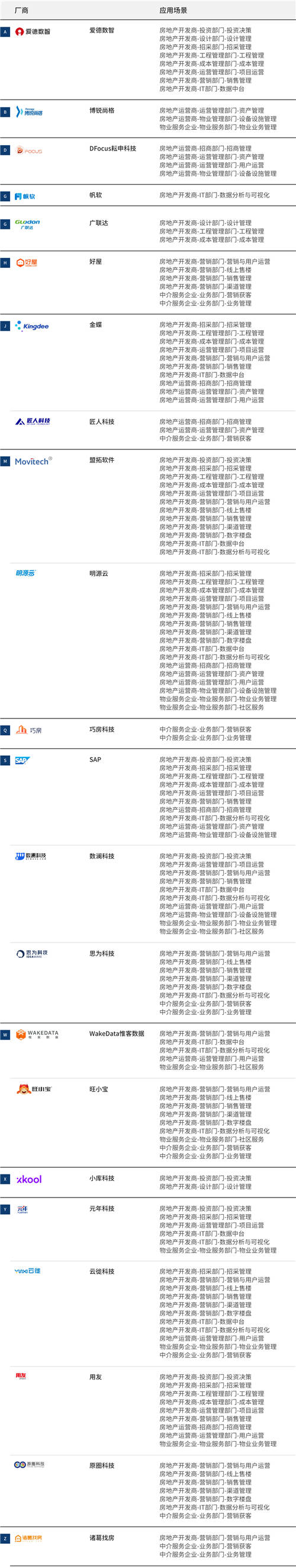 中国房地产数字化厂商全景报告
