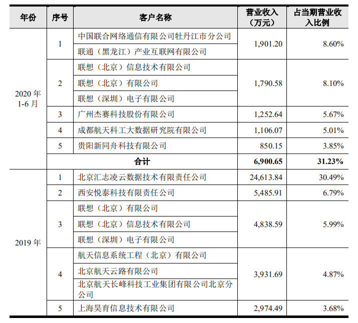 云从大客户2.png