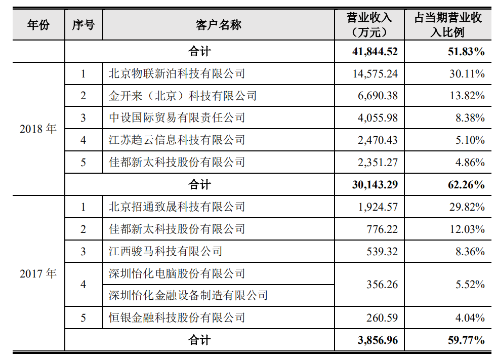 云从大客户1.png