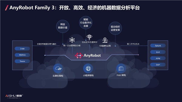 爱数AnyRobot创新开放架构，释放机器数据价值