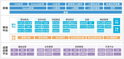 文思海辉金融：移动银行领域市场份额稳步前进