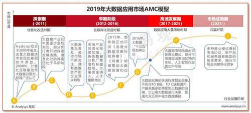 大数据流量矩阵的崛起