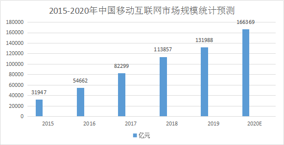 大数据流量矩阵的崛起