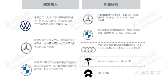 易车研究院发布《高端纯电动车洞察报告》 2025年高端EV销量或突破100万