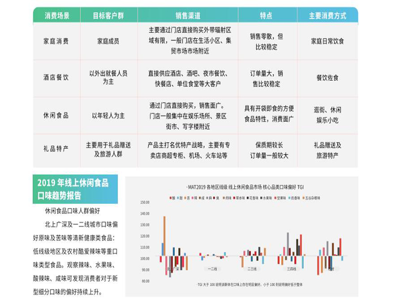 利家利友便利店，多元化是时代发展的潮流