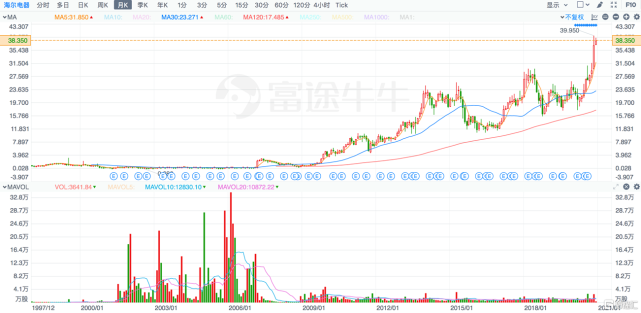 海尔电器股东以99.99％高票通过私有化，海尔智家“A＋H＋D”再近一步