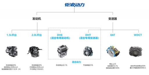 广汽传祺发动机“钜浪动力”，自主技术新突破