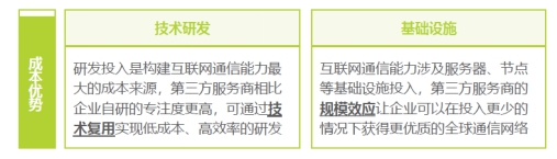 IM与RTC发挥协同效应 融云一体化服务构成竞争壁垒
