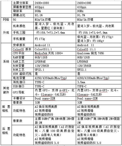 OPPO Reno5系列正式发布，以“人像视频”开启视频手机新赛段