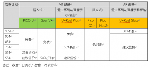 他山之石：韩国LG U+ 5G发展一路领跑的秘诀