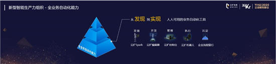 云扩科技获36kr新经济之王「2020最具影响力企业，RPA将重构未来工作方式