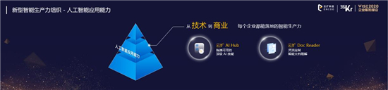 云扩科技获36kr新经济之王「2020最具影响力企业，RPA将重构未来工作方式