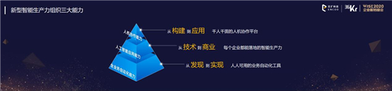 云扩科技获36kr新经济之王「2020最具影响力企业，RPA将重构未来工作方式