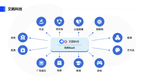 脱虚向实丨重构升级，艾鸥研究院正式成立！