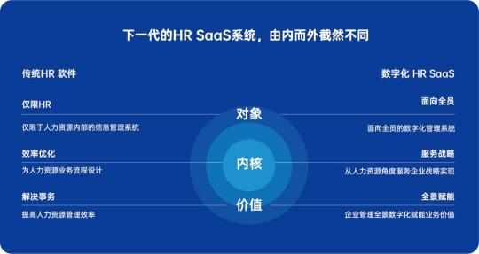 易路荣登德勤“2020中国高科技高成长50强”榜单