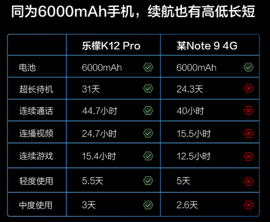 乐檬K12与红米Note 9巅峰对决，谁才是百元真香机？