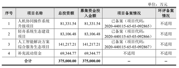 云从科技的正反面