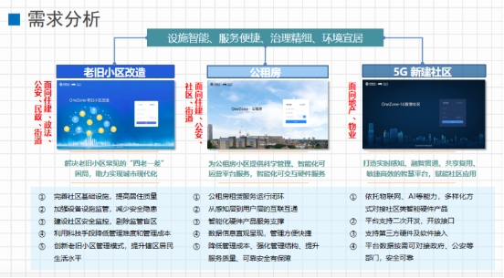 文安智能郑强：面向市域社会治理现代化的“智慧社区”