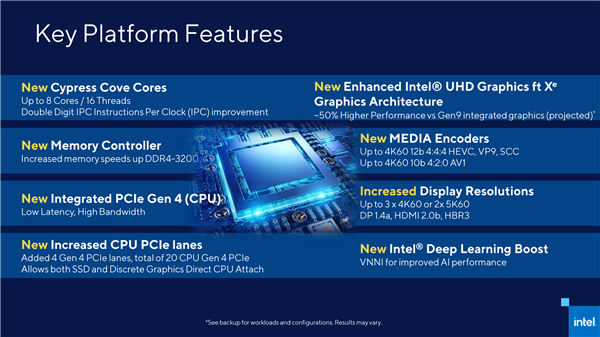 14nm最后一战！Intel 11代桌面酷睿提前3个月