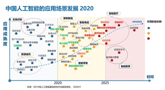 《2020-2021中国人工智能计算力发展评估报告》发布