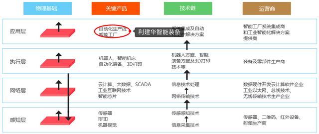 金嘉成旗下高端智能装备品牌利建华，决胜中国制造2025，缔造智能制造国际名片！