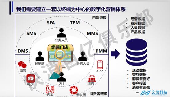 快消百亿俱乐部专家主题分享：后疫情时期，数字化转型的最佳路径-下