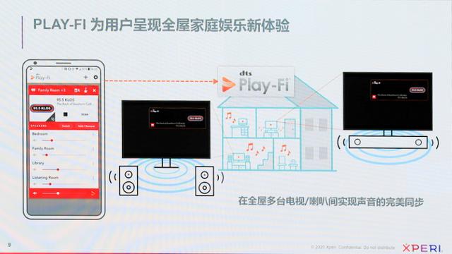 DTS联手飞利浦电视演示Play-Fi技术 无线也有环绕声