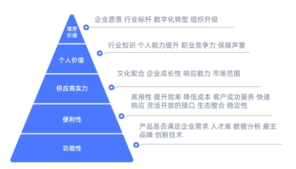 为了应对春节用工潮 选好招聘管理系统 Moka采访了20家连锁企业