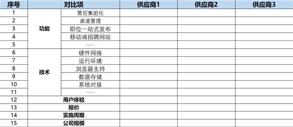 为了应对春节用工潮 选好招聘管理系统 Moka采访了20家连锁企业