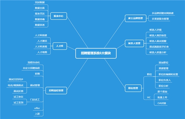 为了应对春节用工潮 选好招聘管理系统 Moka采访了20家连锁企业