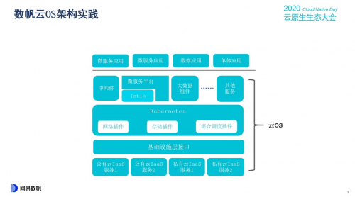 云原生生态大会Day1，网易数帆揭秘云原生软件生产力三重境