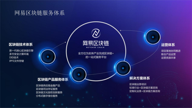 网易区块链品牌全新亮相，一站式服务实体经济与区块链深度融合