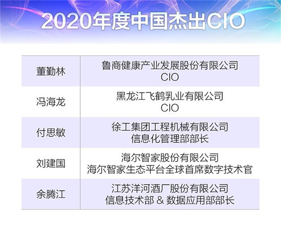 “2020年度中国优秀CIO”系列大奖花落谁家？