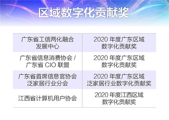 “2020年度中国优秀CIO”系列大奖花落谁家？