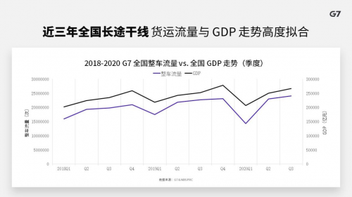 G7翟学魂：未来十年将是中国货运物流的黄金时代