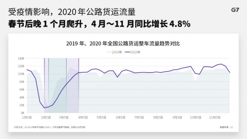 G7翟学魂：未来十年将是中国货运物流的黄金时代