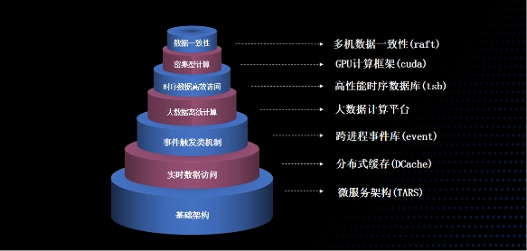 腾讯开源又一里程碑:Apache TubeMQ迎来全面升级