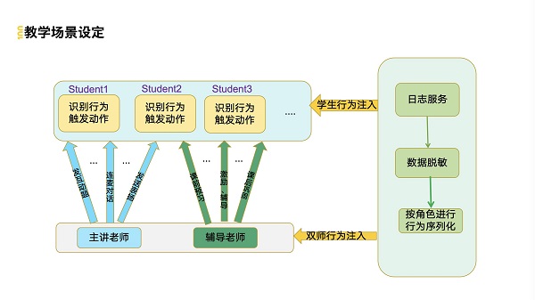 TOP100全球案例研究峰会：作业帮打造百万级QPS常态化链路压测诊断平台