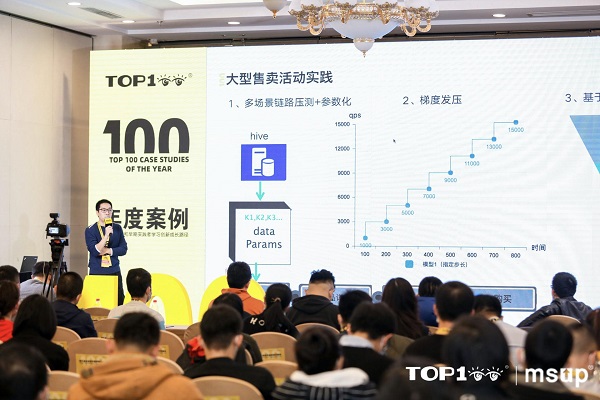 TOP100全球案例研究峰会：作业帮打造百万级QPS常态化链路压测诊断平台