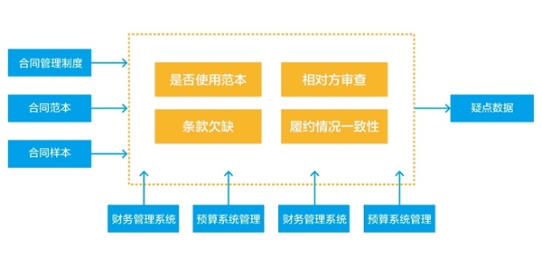 “法智易智能合同审核机器人”荣膺2020年度最佳创新产品奖