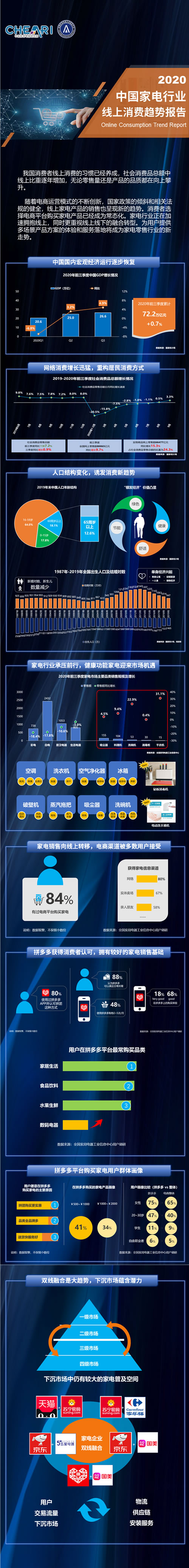 2020年中国家电行业线上消费趋势报告.jpg
