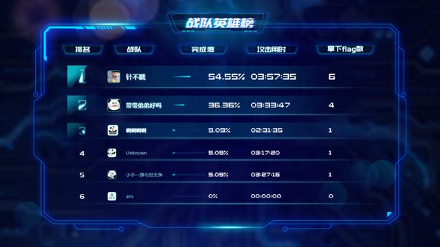 广东培正学院锦行杯大学生网络安全攻防对抗实战圆满落幕