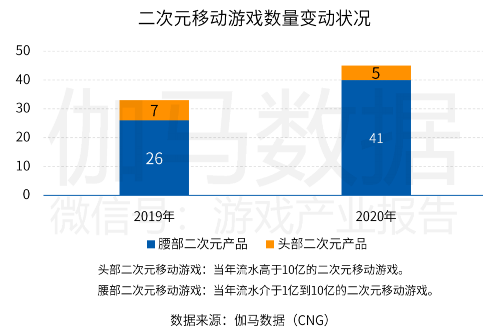 中国游戏产业潜力分析报告：二次元、 IP游戏、单机游戏均具有较大空间