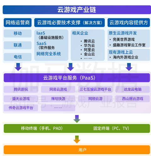 中国游戏产业潜力分析报告：二次元、 IP游戏、单机游戏均具有较大空间