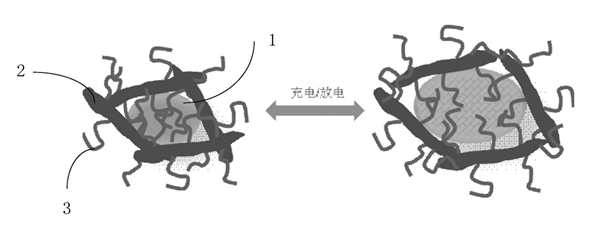 华为锂电池新技术专利通过：可提高循环寿命和容量密度