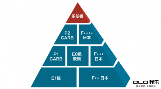 2020年全屋定制品牌奇才频出，我乐家居以黑马姿态制胜排名榜