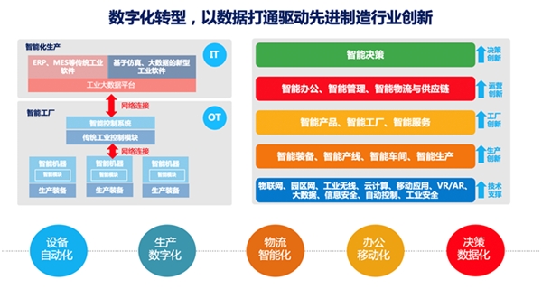 锐捷网络助力工业生产设备奔向数字化转型的“高铁时代”