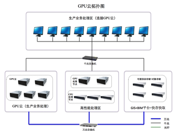 大国“云”崛起，AMD助力泽塔云CPU+GPU双算力架构发挥核芯优势