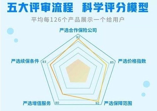 InsurStar保险科技榜单出炉，轻松集团、京东数科等25家企业获保险科技成长奖