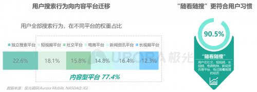 极光：内容生态搜索趋势研究报告